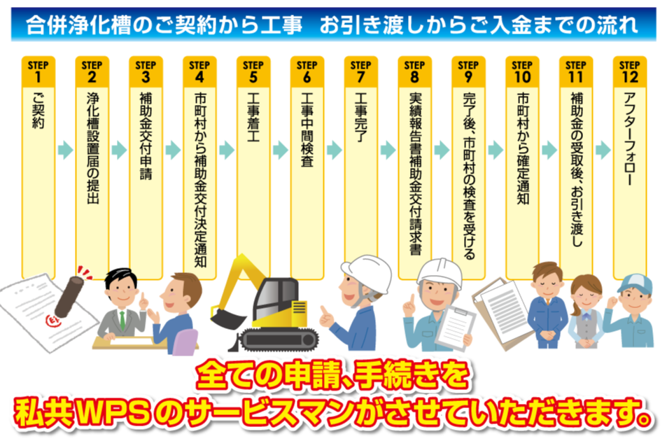合併浄化槽のご契約からの流れ